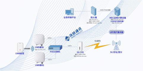 產(chǎn)業(yè)新標(biāo)桿 國(guó)內(nèi)首個(gè)“5G+UWB”智慧電廠(chǎng)人員安全系統(tǒng)落地泰州電廠(chǎng)