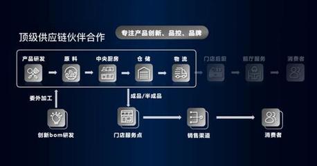 稻江南與新希望六和強(qiáng)強(qiáng)聯(lián)手 宣布五年千店計(jì)劃