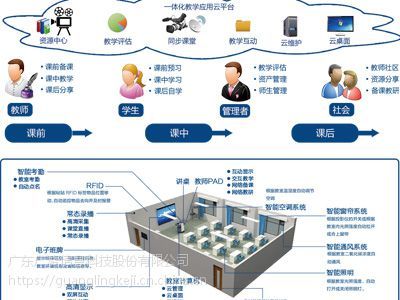 廣凌智慧教室 以信息技術(shù)提升校園服務(wù)與管理水平